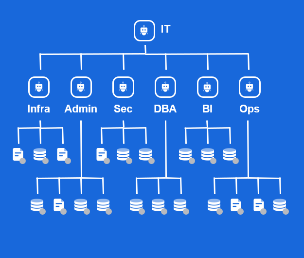 Atlassian_fragmented data