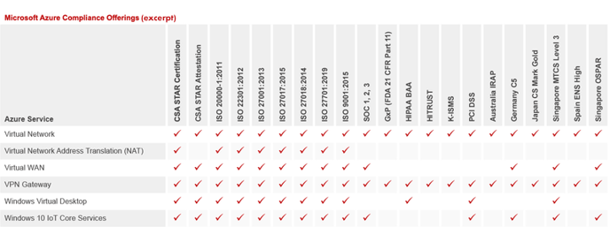Microsoft_Azure_Compliance_Offerings_EN