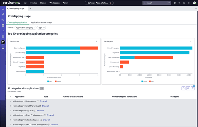 ServiceNow_crawl-walk-run_overlapping usage