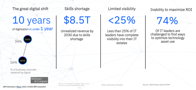 IT leader challenges