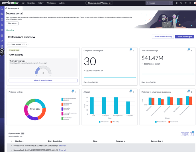 ServiceNow Washington_HAM