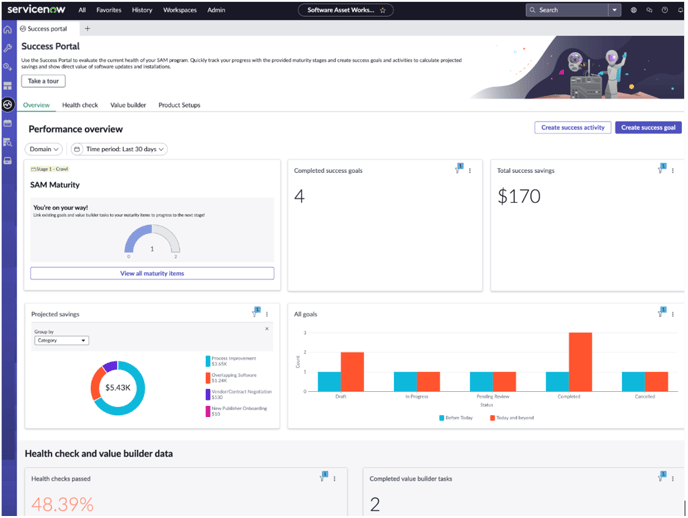 ServiceNow Washington_SAM