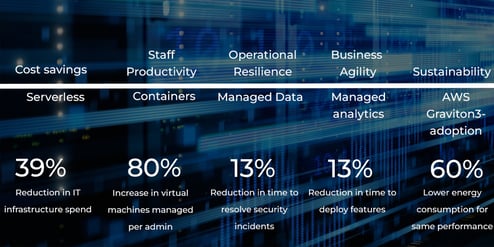 application modernization 1-1