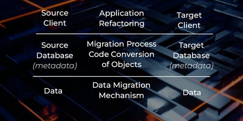 data modernization 1-2