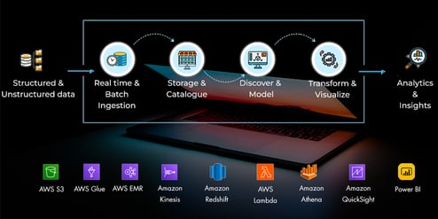 data modernization 3